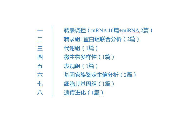 2017年度科研成果——南京集思慧远生物科技有限公司
