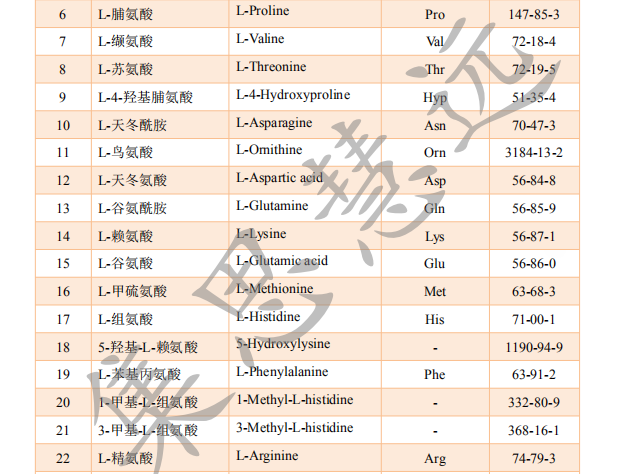 氨基酸高通量靶标定量